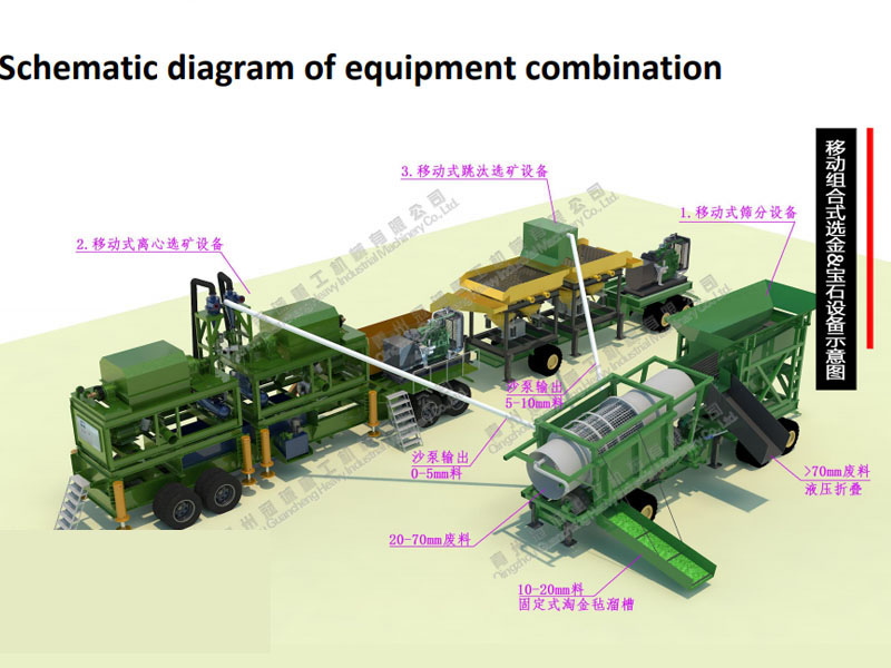 移动选金选宝石设备流程概述