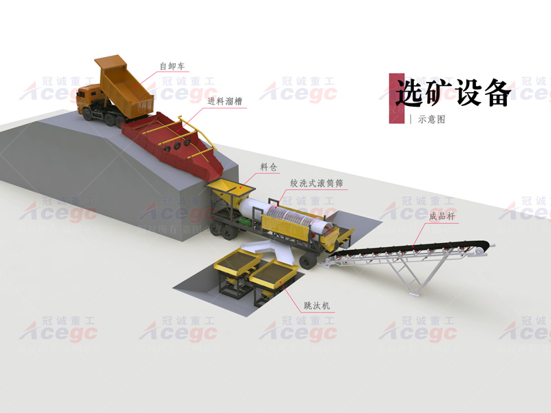 100-150方 陆地移动选宝石设备