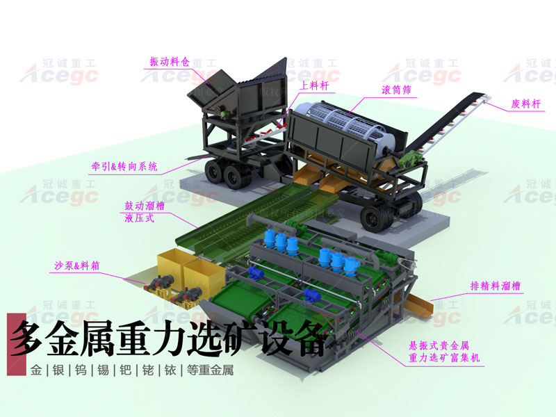 200-300吨移动式多宝石矿物提取设备