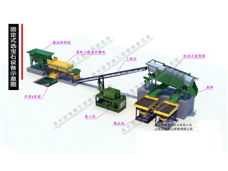 固定式离心&跳汰机宝石选矿设备