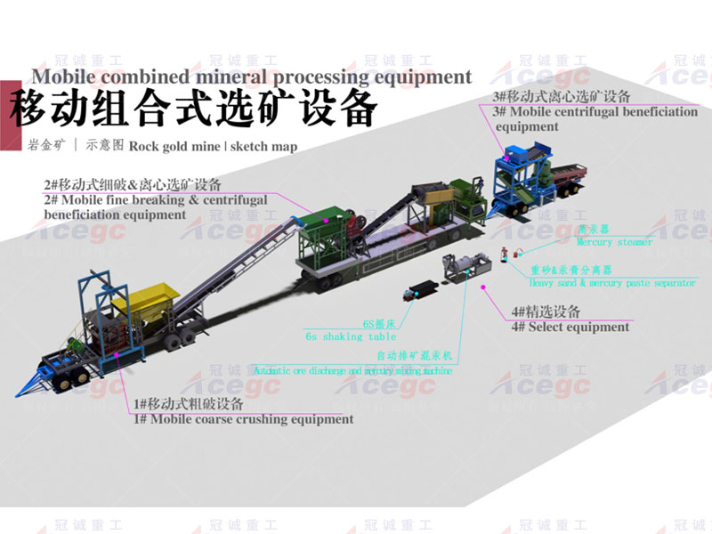 移动组合式矿石提取设备