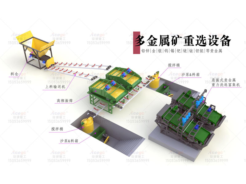 30T多金属宝石矿提取设备生产线